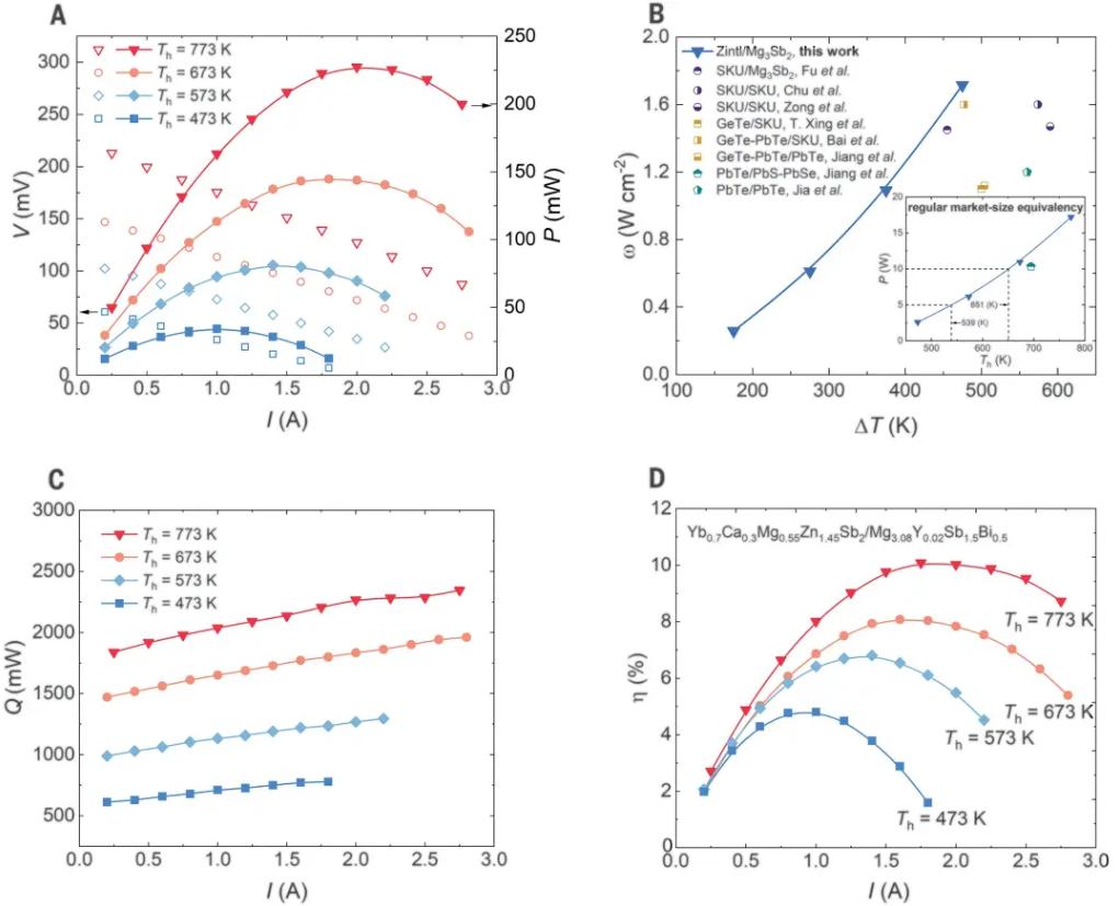 Metamaterial Thermoelectric Conversion