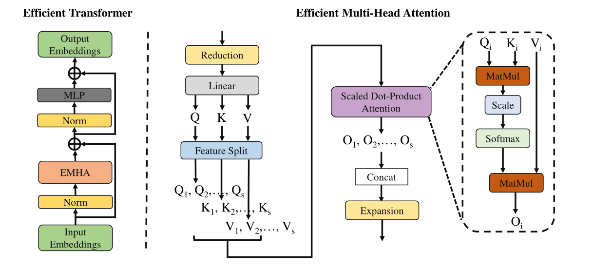 DeFT: Decoding with Flash Tree-Attention for Efficient Tree-structured LLM Inference