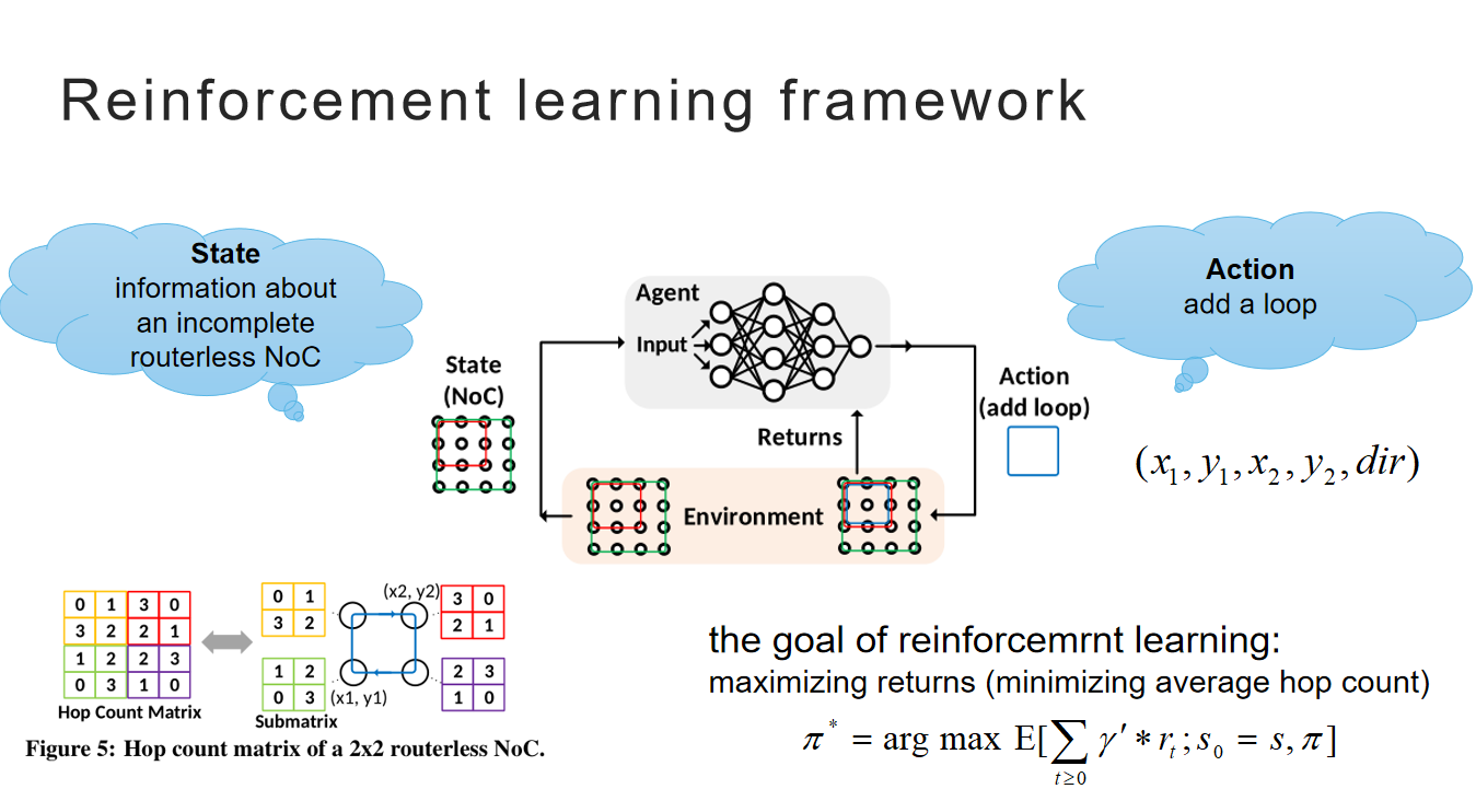 reinforcement leanring