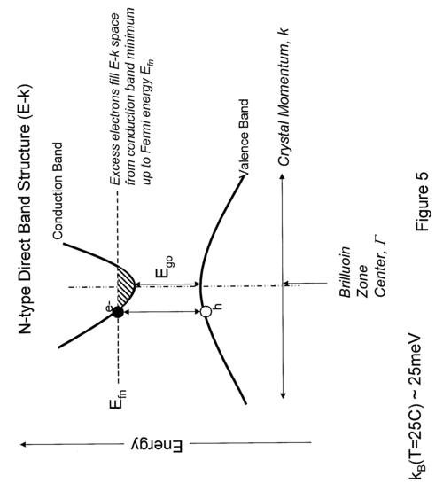 thermoelectric energy conversion