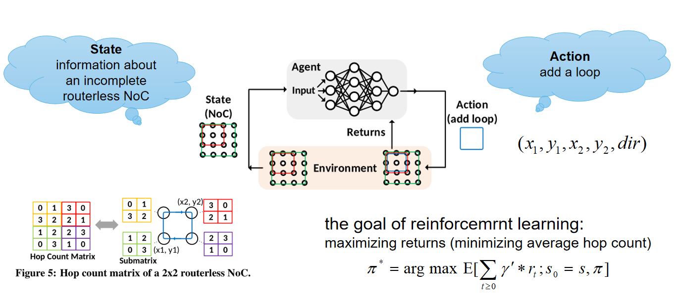 AI reinforcment learning paper