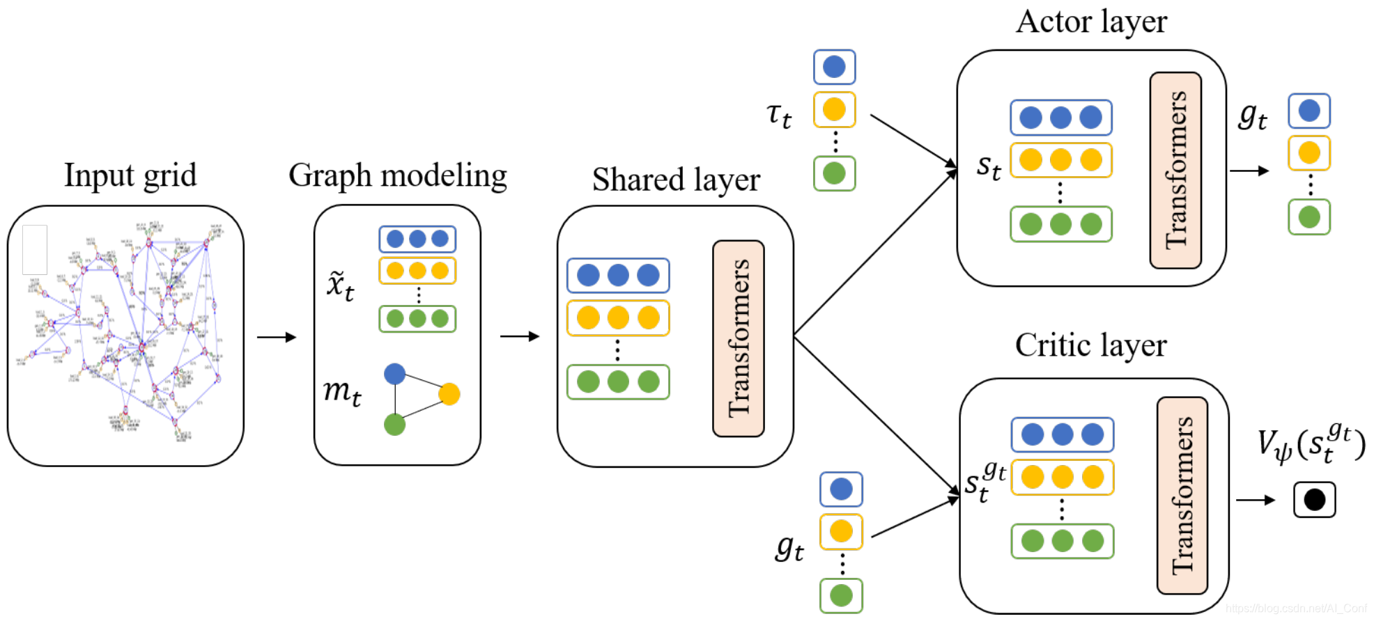 序列AI time series paper