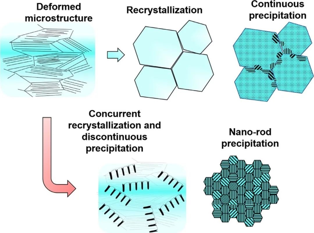 麻省大学Nature顶刊丨3D打印高性能纳米结构合金，实现超强韧性和延展性