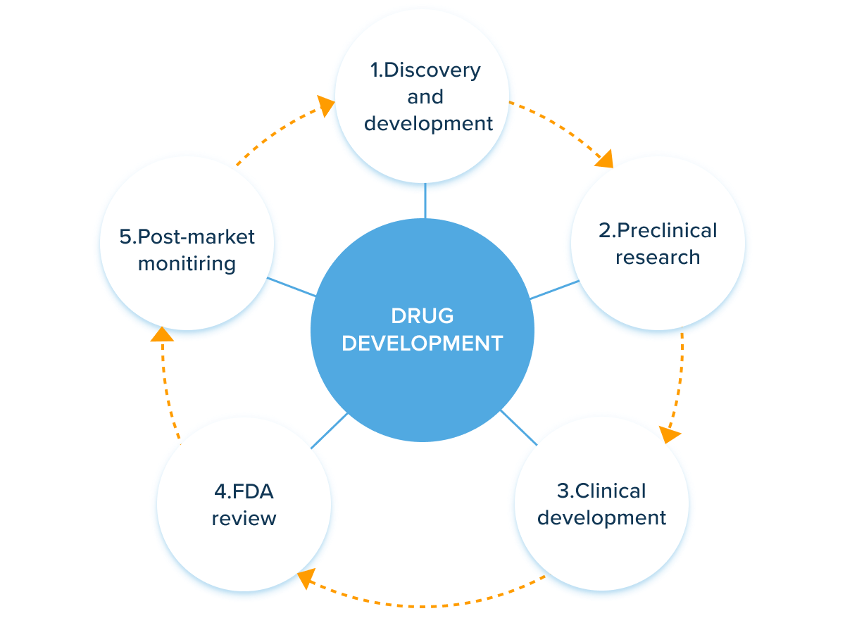 An artificial intelligence accelerated virtual screening platform for drug discovery