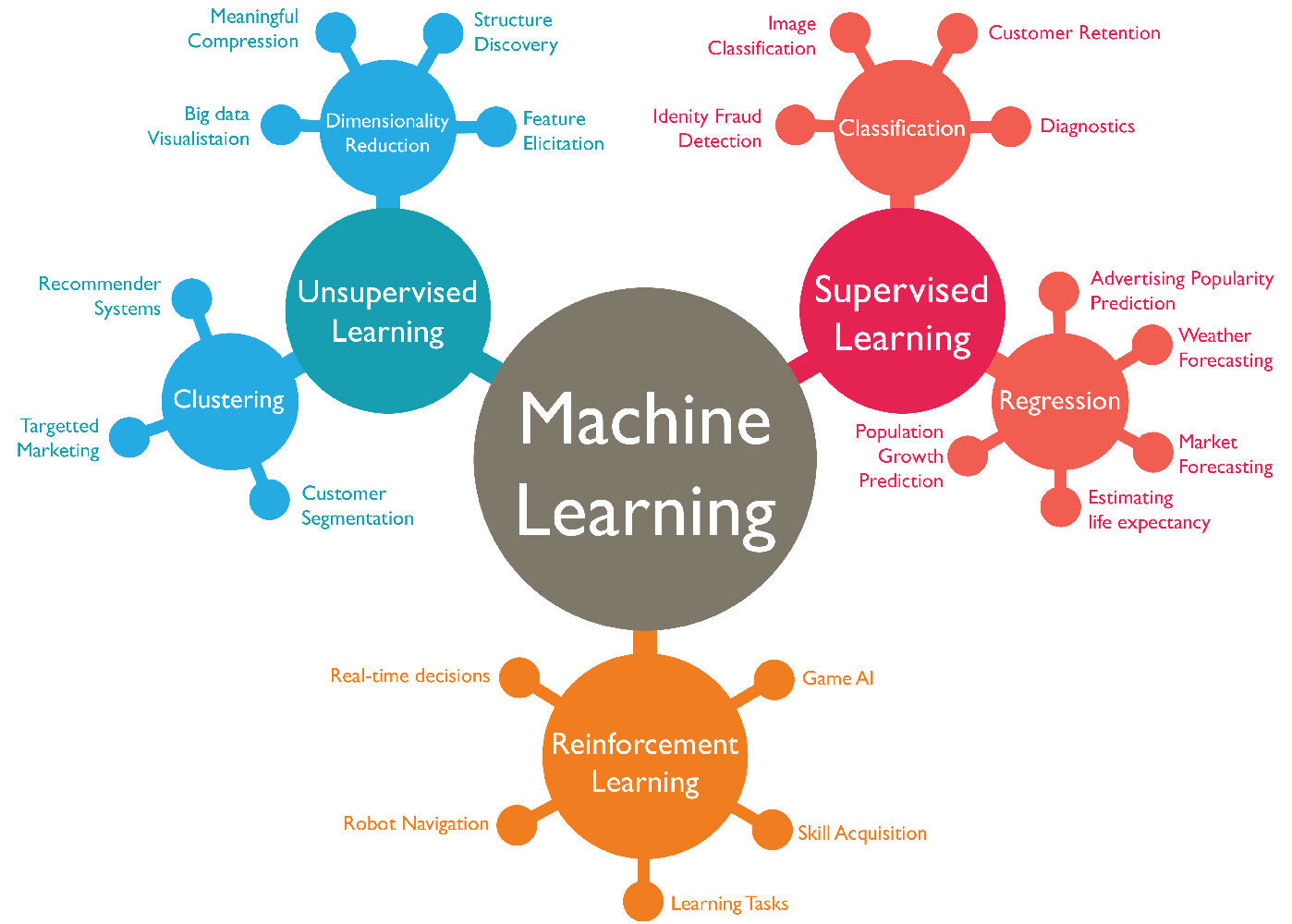 Optimization Algorithms