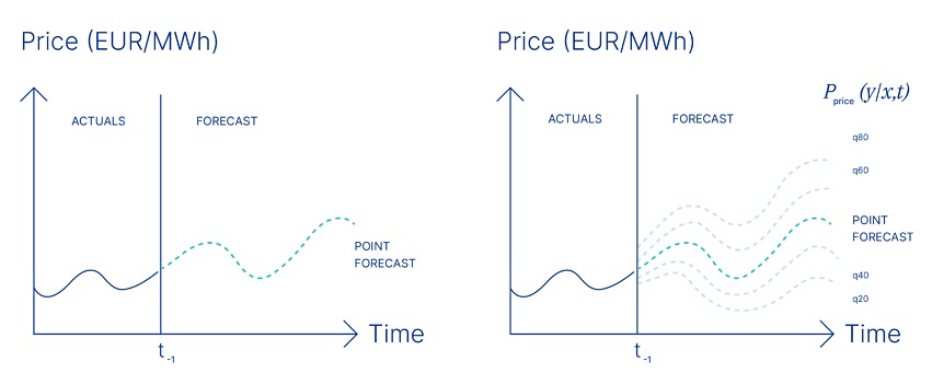 A Unifying Framework for Tractable Probabilistic Models