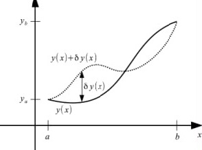 Introduction to the Modern Calculus of Variations