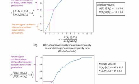 Probabilistic Inference in Language Models via Twisted Sequential Monte Carlo