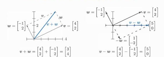 DIFFERENTIAL EQUATIONS & LINEAR ALGEBRA