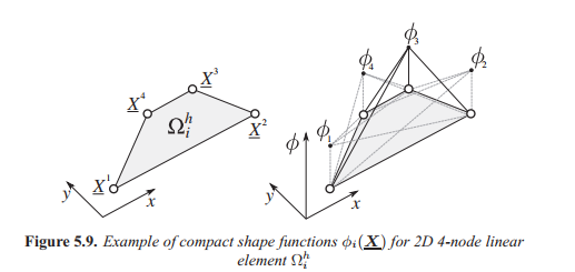 Numerical Methods in Contact Mechanics