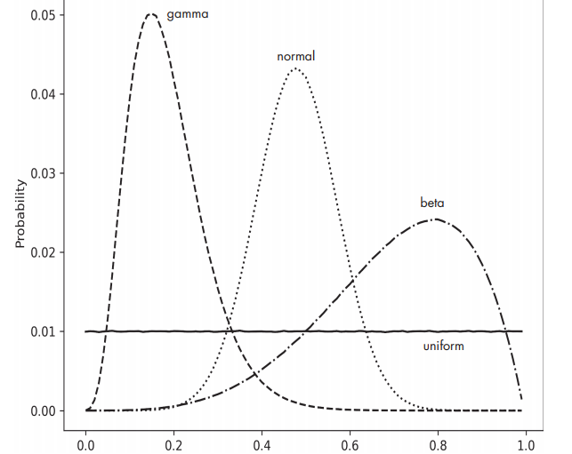 MATH FOR DEEP LEARNING