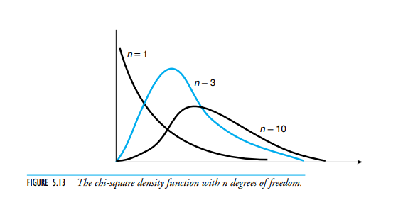 INTRODUCTION TO PROBABILITY AND STATISTICS FOR ENGINEERS AND SCIENTISTS