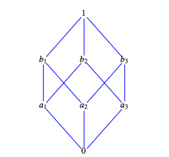 Applied Discrete Structures