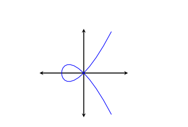 Introduction to Algebraic Geometry