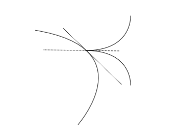 INTRODUCTION TO ALGEBRAIC GEOMETRY