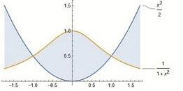 Mathematical Methods of Classical Mechanics