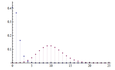 Introduction to Stochastic Processes - Lecture Notes