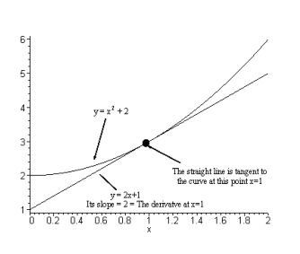 CALCULUS and its Applications