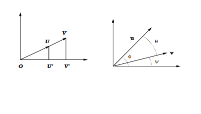 Linear Algebra and Differential Equation