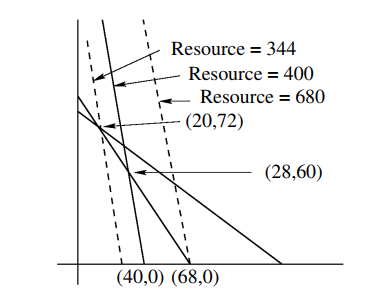 Introduction to Mathematical Optimization