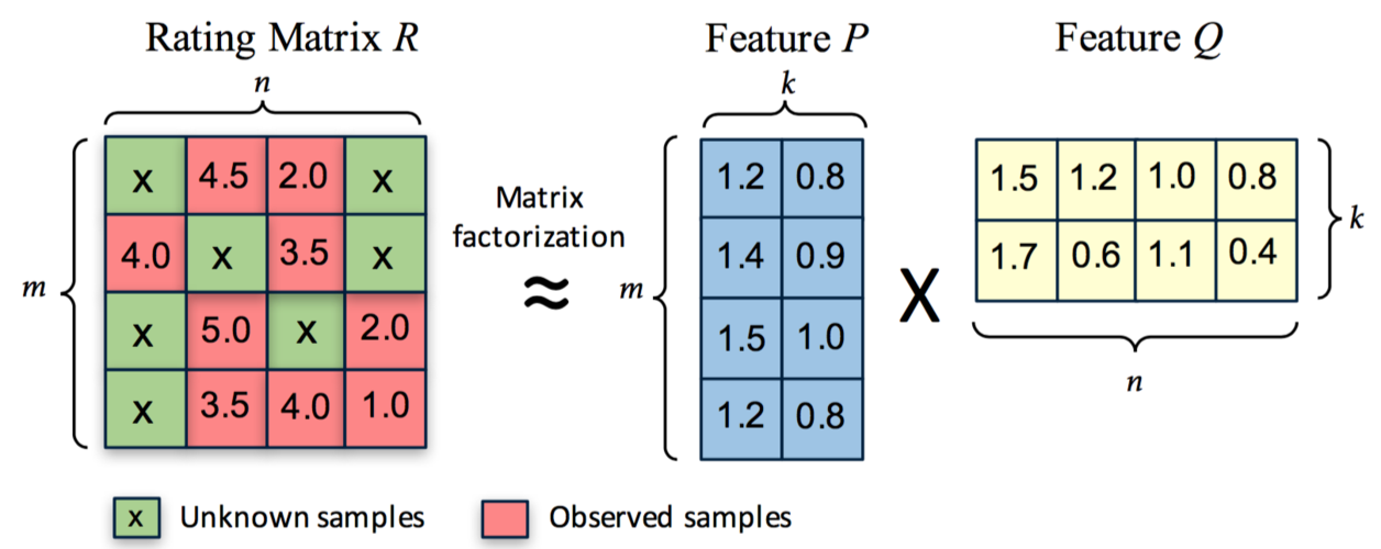 STOCHASTIC PROCESSES AND APPLICATIONS