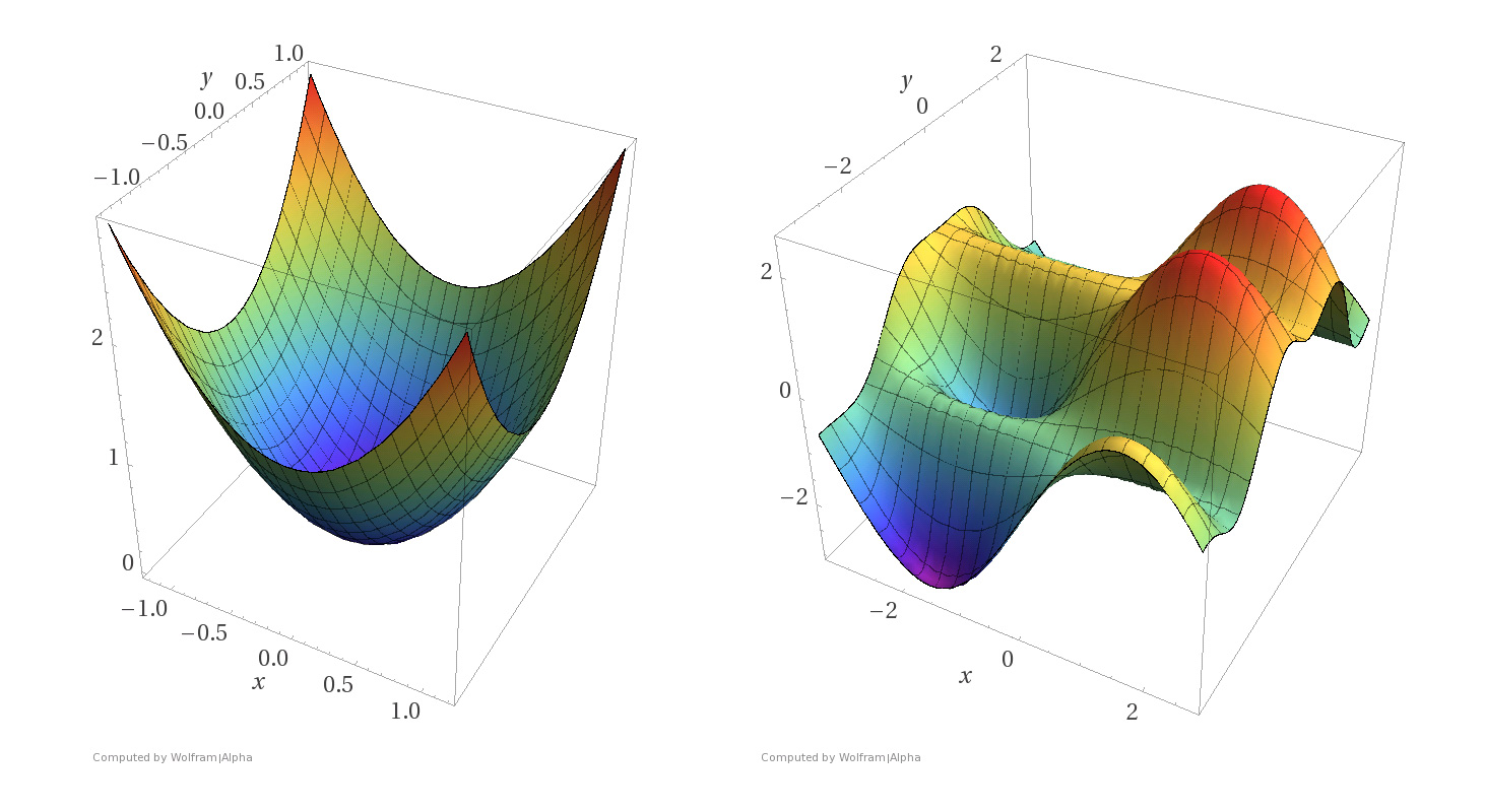 A Survey on Recent Progress in the Theory of Evolutionary Algorithms for Discrete Optimization