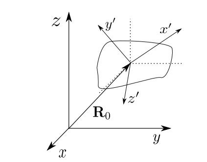 Advanced Classical Mechanics