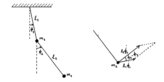 Institute for Theoretical Physics G¨ oteborg University and Chalmers University of Technology G¨ ote