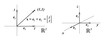 Multivariable Calculus